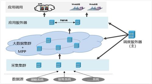 数据赋能保险新未来 亚信科技大数据产品助力险企实现高效数据管理与运营