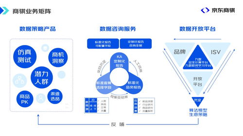 京东商骐行业洞察报告上线 以大数据服务助力商家实现高质量生意增长
